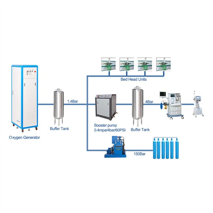 Könnyen kezelhető oxigéntöltő rendszer